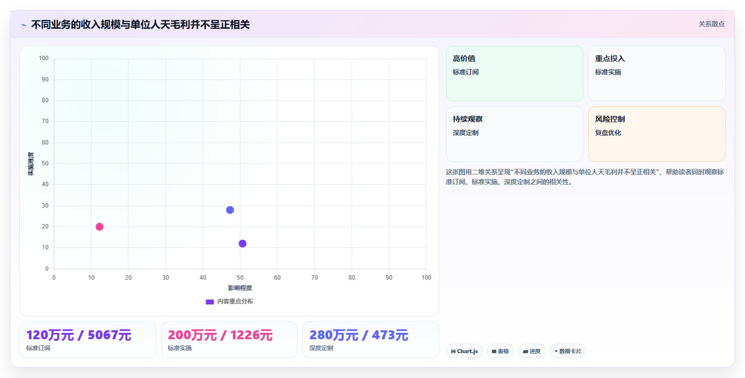 经营报表模板:管理层案例思路:月度复盘怎样优化收入结构