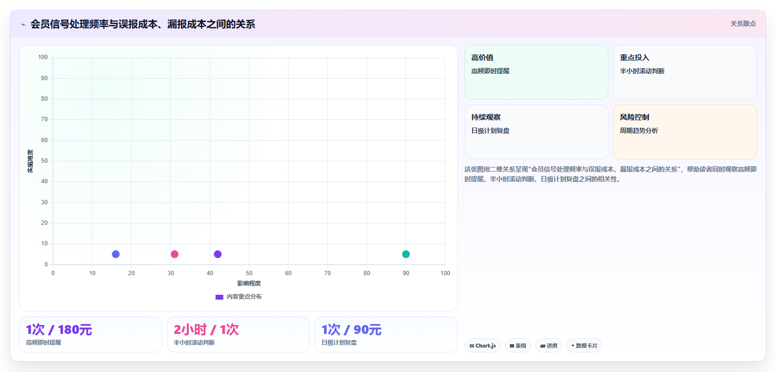 电商运营管理系统：仓库主管评估框架：会员运营是否真正带来加快决策速度