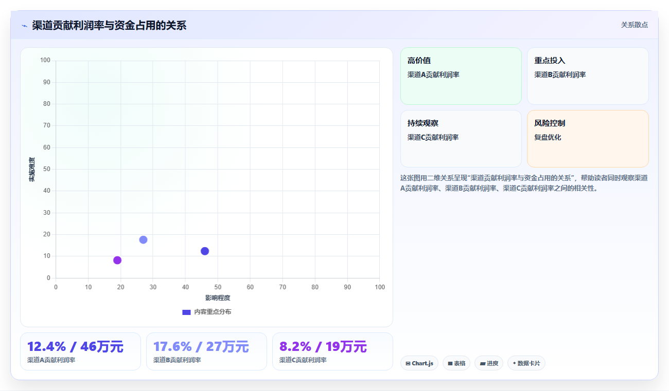 电商roi在线计算器:多平台卖家必看清单:用销售收入推动比较渠道价值