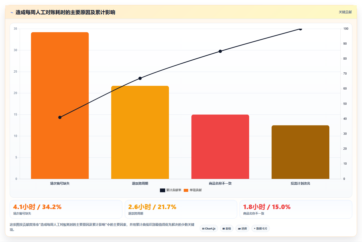 电商工具大全：直播团队快速排查：自动化工具为何会导致数据散落