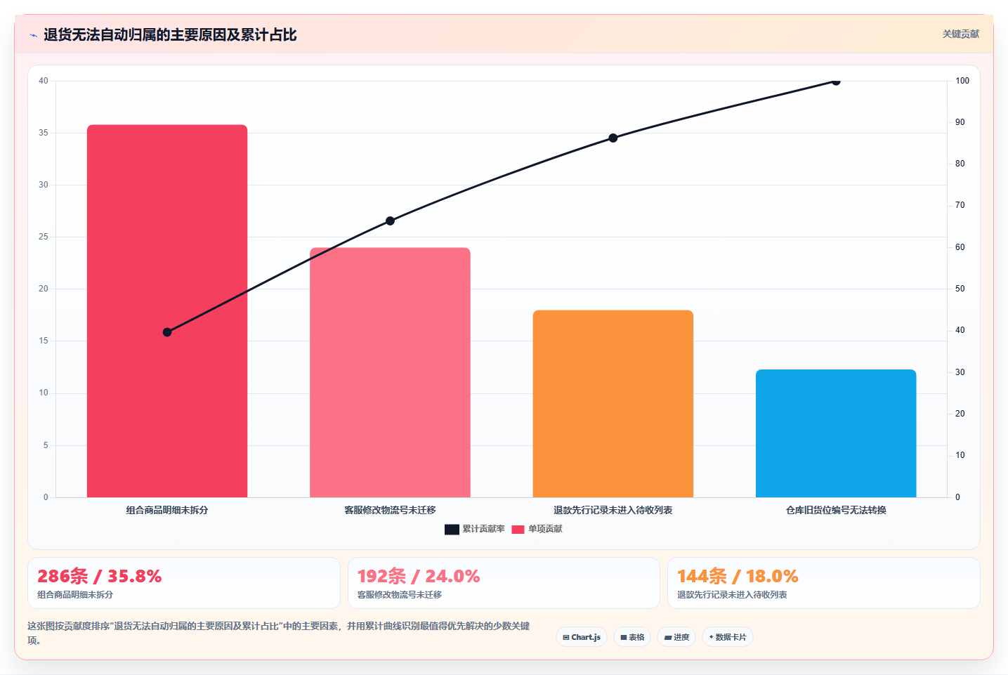 电商运营管理系统:直播团队常见误区:系统迁移为什么总遇到退货难追