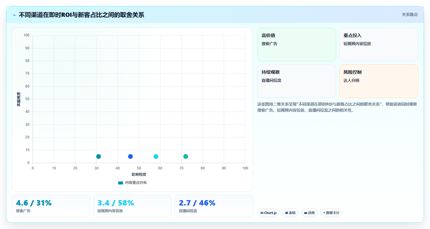电商roi在线计算器:电商新手怎么用:从平台扣点到优化预算分配