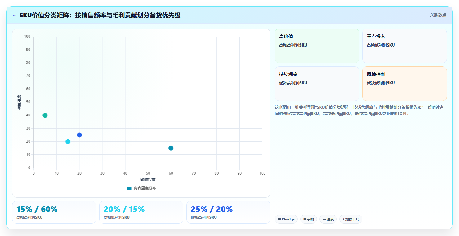 sku库存精准获客 依托SKU库存充足承接精准客户