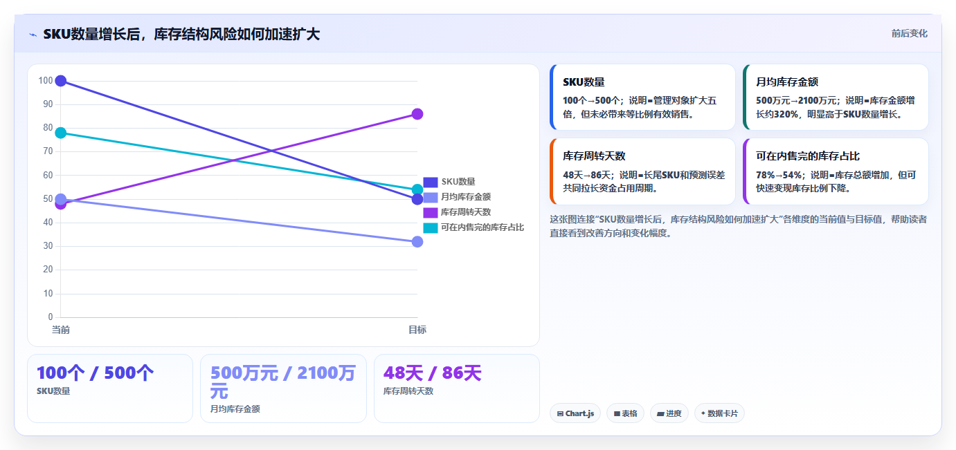 sku库存:财务人员常见误区:规模扩张为什么总遇到库存积压
