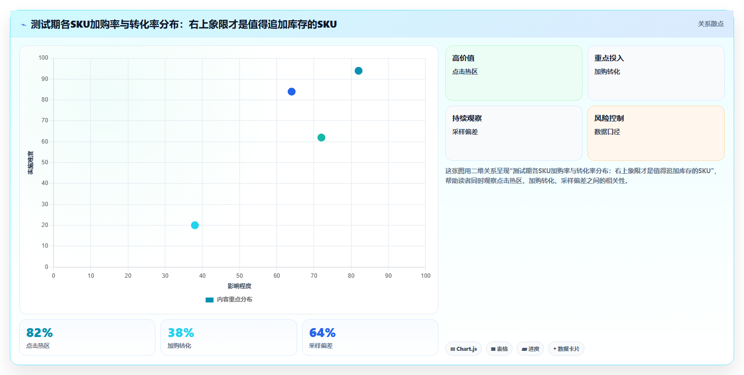 sku库存新品破零 新品少量SKU库存测试起量方法