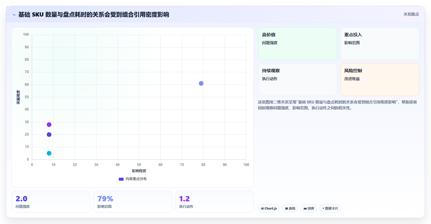 sku库存：采购人员诊断清单：从组合商品排查盘点耗时