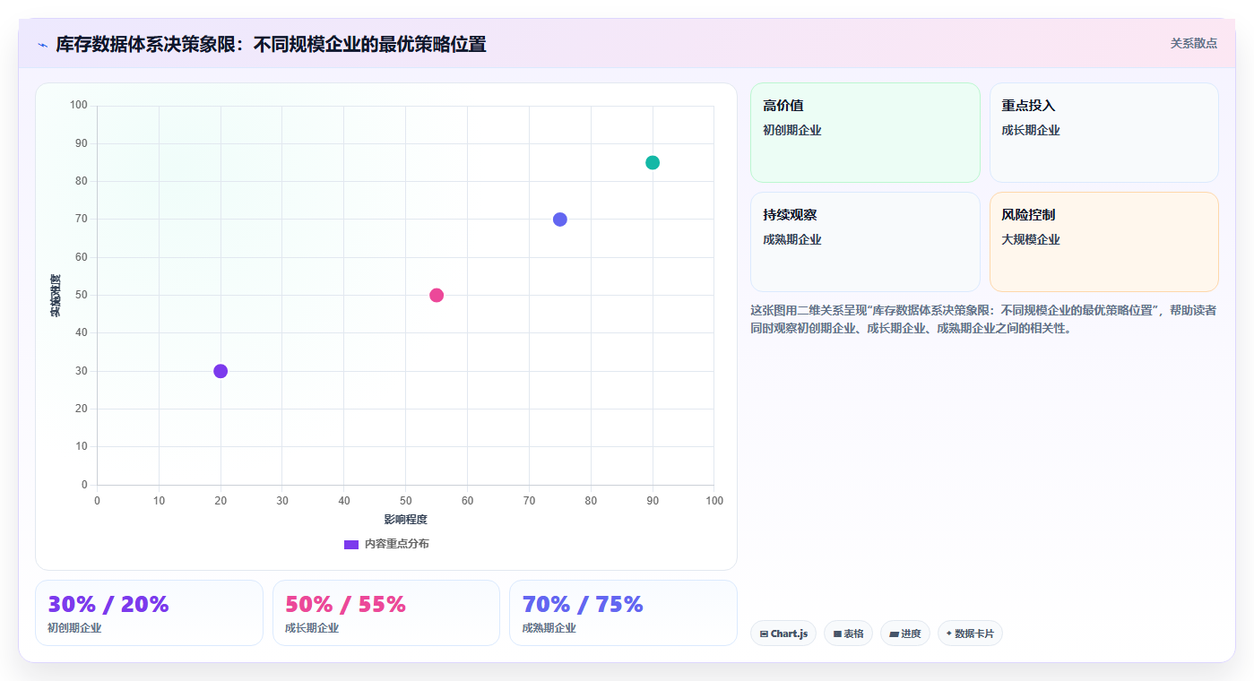 数据库存抗险运营 搭建库存数据体系抵御运营风险