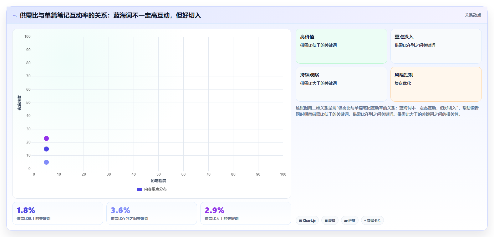 小红书用户需求精准挖掘 数据分析捕捉创作风口