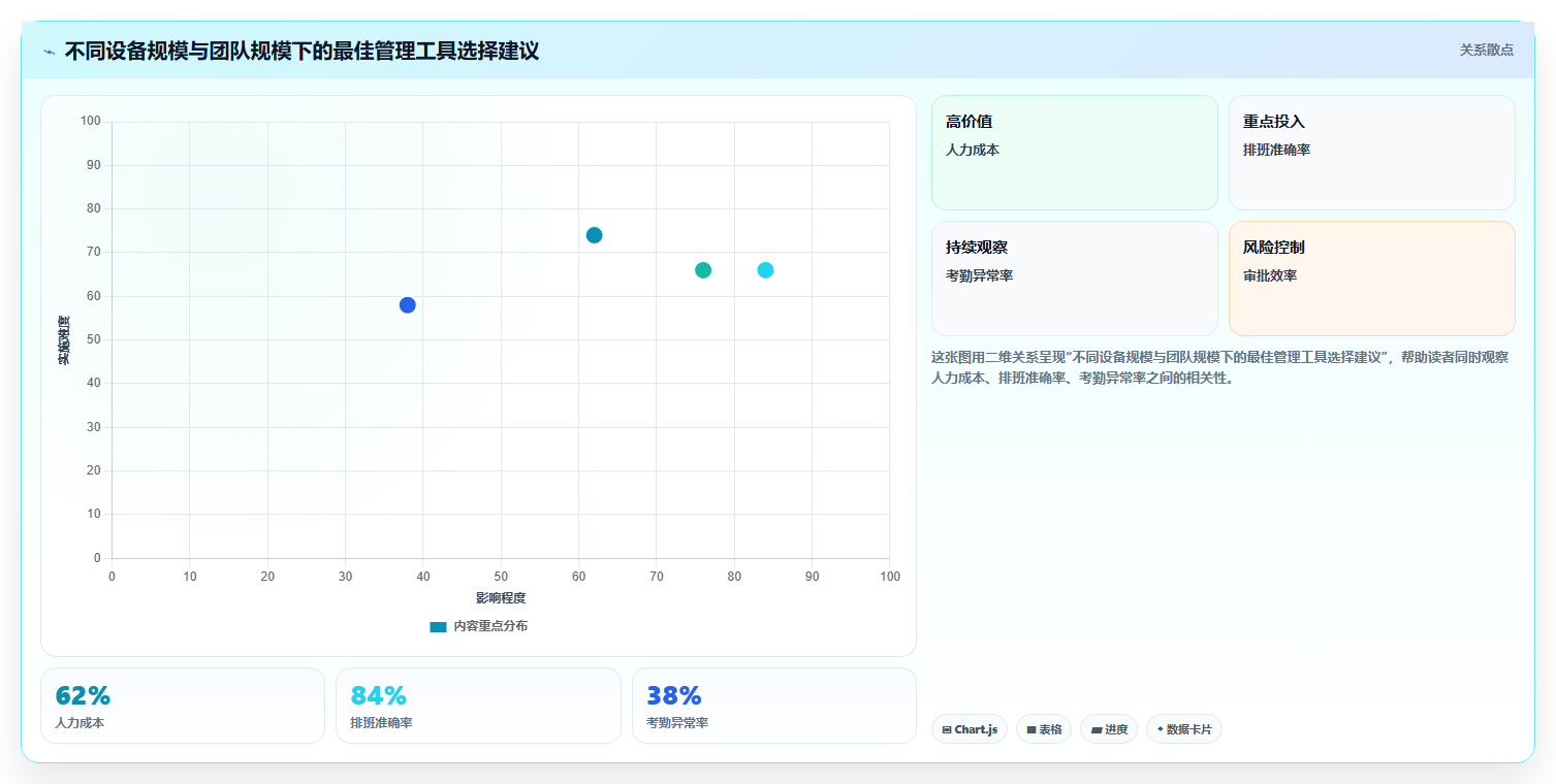 库存出入库办公设备 办公器械仓储流转管理