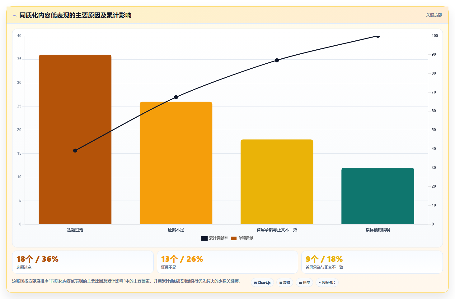 小红书同质化内容数据分析 跳出内卷实现流量突围