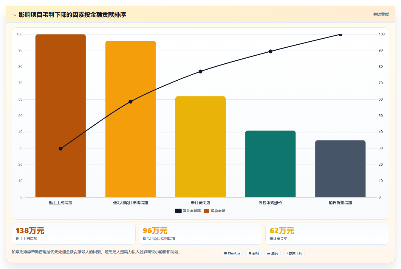 经营报表模板:财务人员落地路线图:从异常排查走向统一指标口径