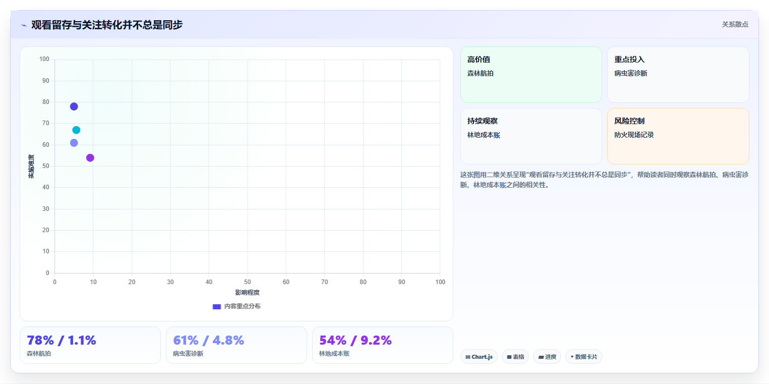 抖音数据分析在智慧林业领域的应用:林业账号的粉丝增长