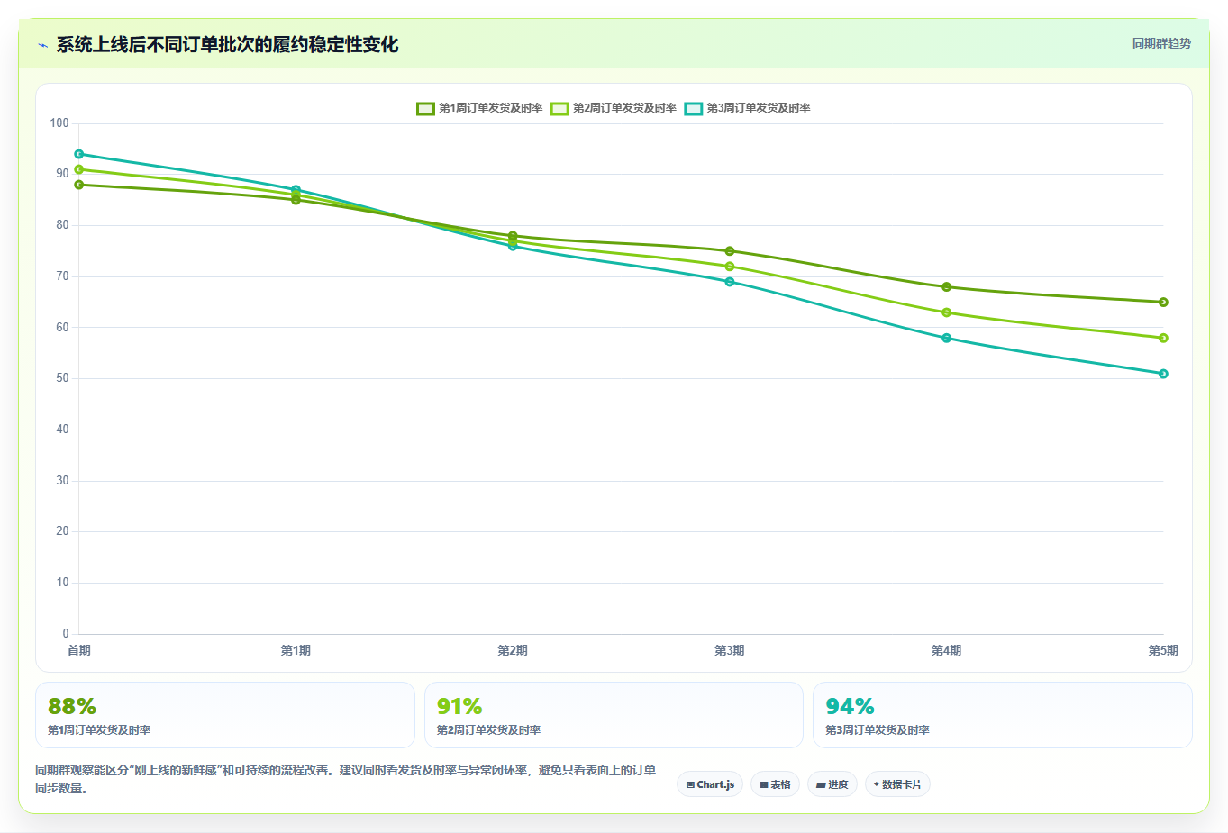 b2c电商系统：多平台商家怎么用：从物流对接到降低沟通成本