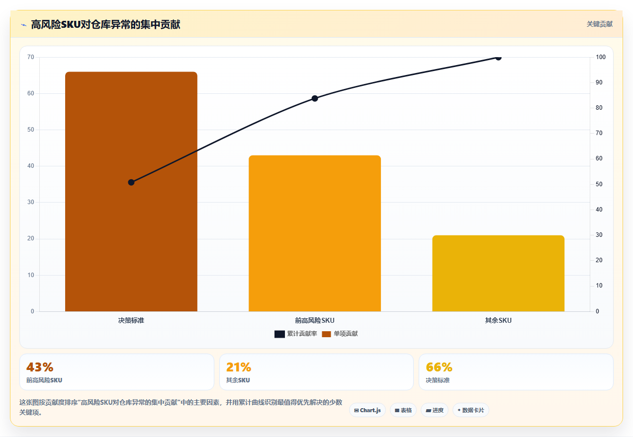 sku库存:仓库主管避坑版方案:SKU编码的目标、动作与检查点
