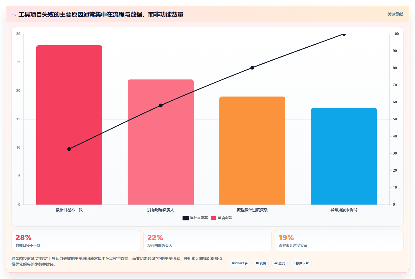 电商工具大全：电商新手常见误区：效率升级为什么总遇到学习门槛高