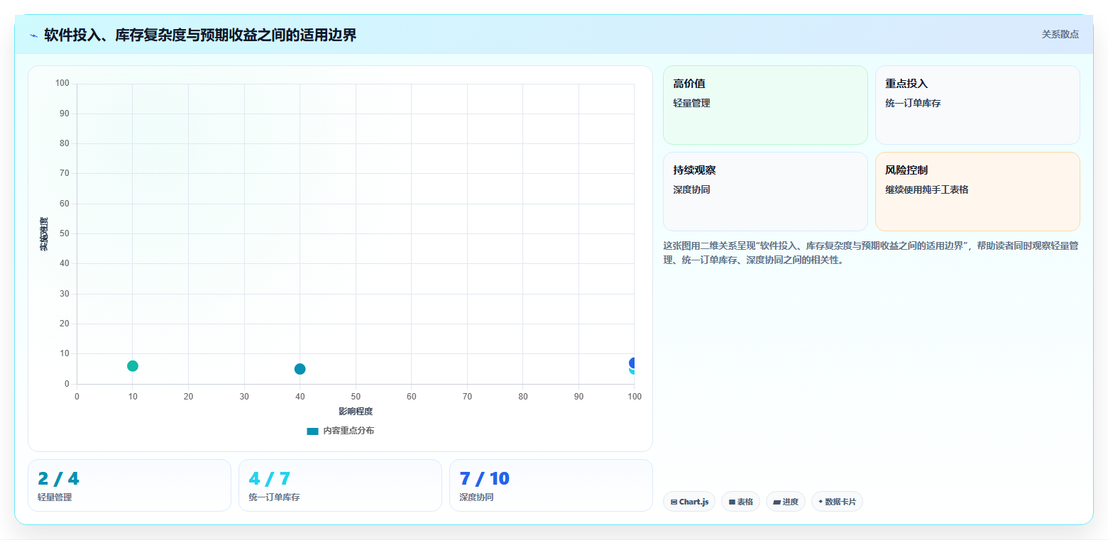 电商进销存软件:中小卖家成本视角:多平台订单如何避免库存不准
