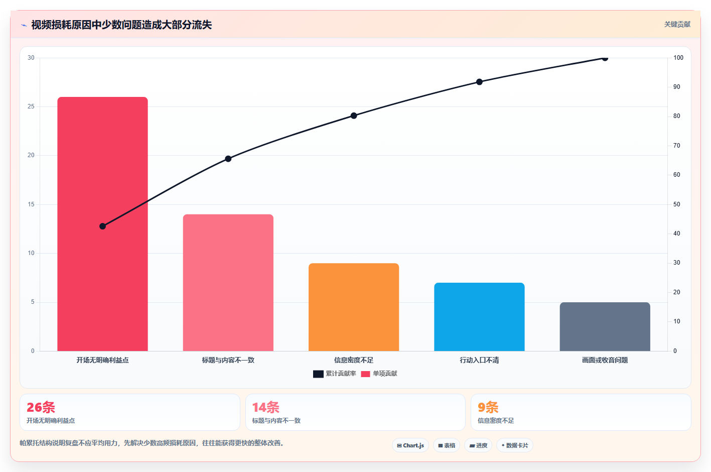 小红书短视频数据分析完整攻略 优化视频全维度数据指标