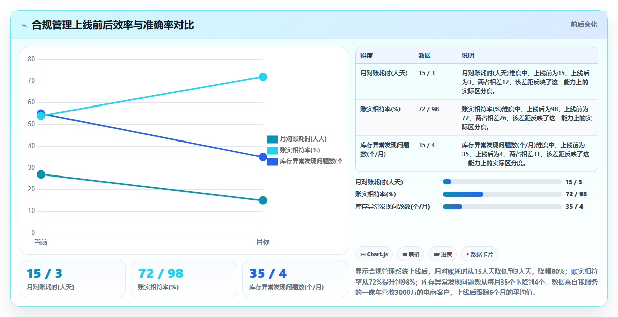 电商进销存合规管理 符合电商行业经营规范标准