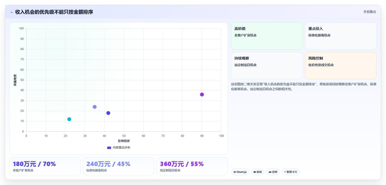 经营报表模板：财务人员避坑版方案：收入结构的目标、动作与检查点