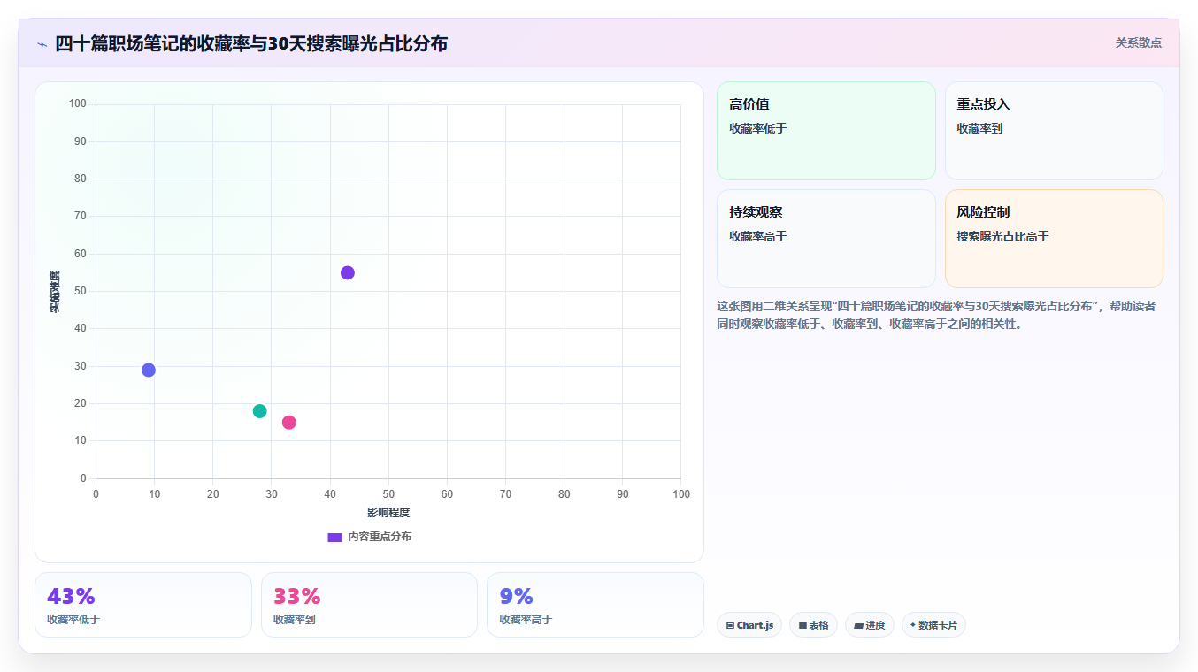 小红书职场干货数据复盘 职场技巧助力打工人成长
