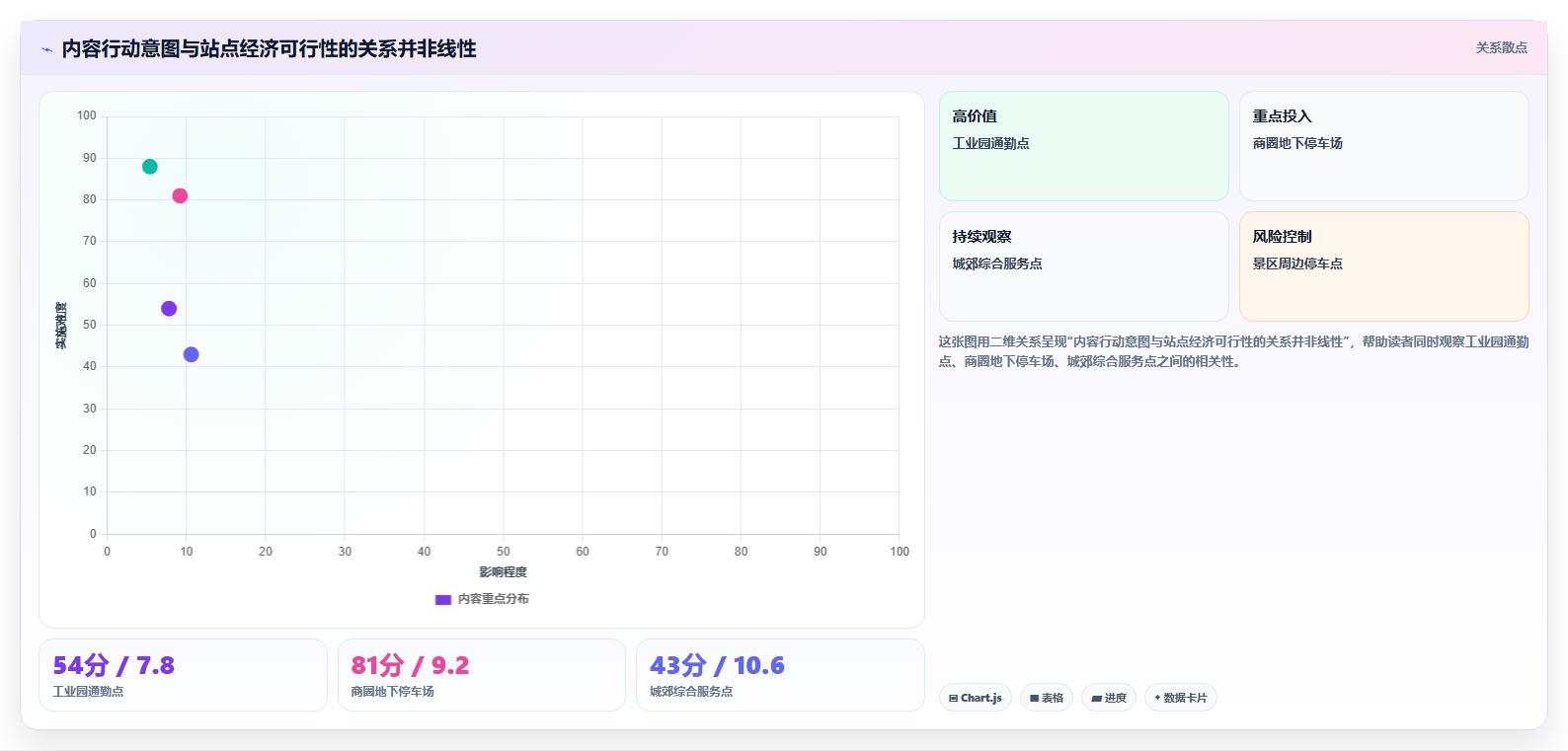 抖音数据分析与数据驱动充电桩：智慧充电的布局优化