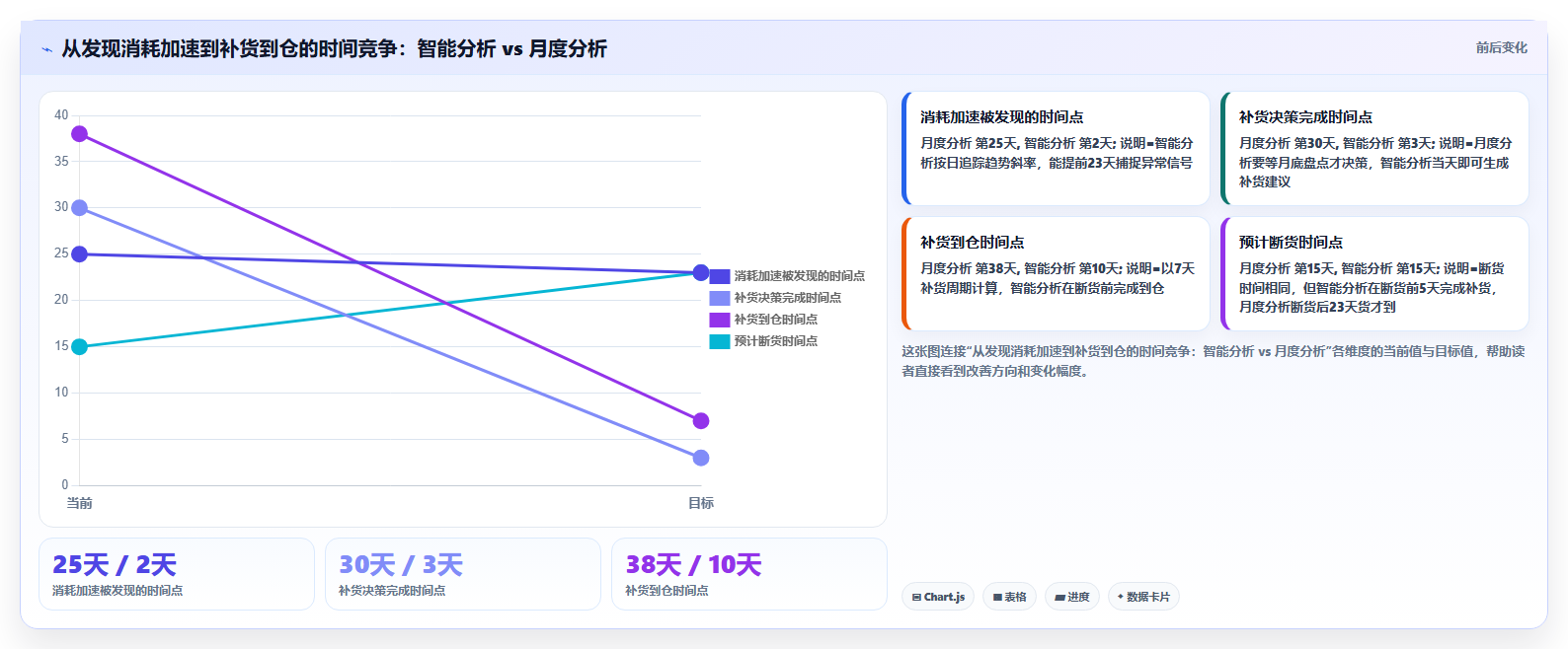 sku库存智能分析 智能工具分析SKU库存消耗数据