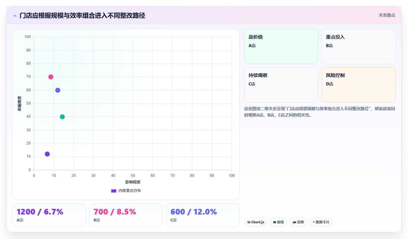 经营报表模板:数据分析师常见误区:活动复盘为什么总遇到门店难比较