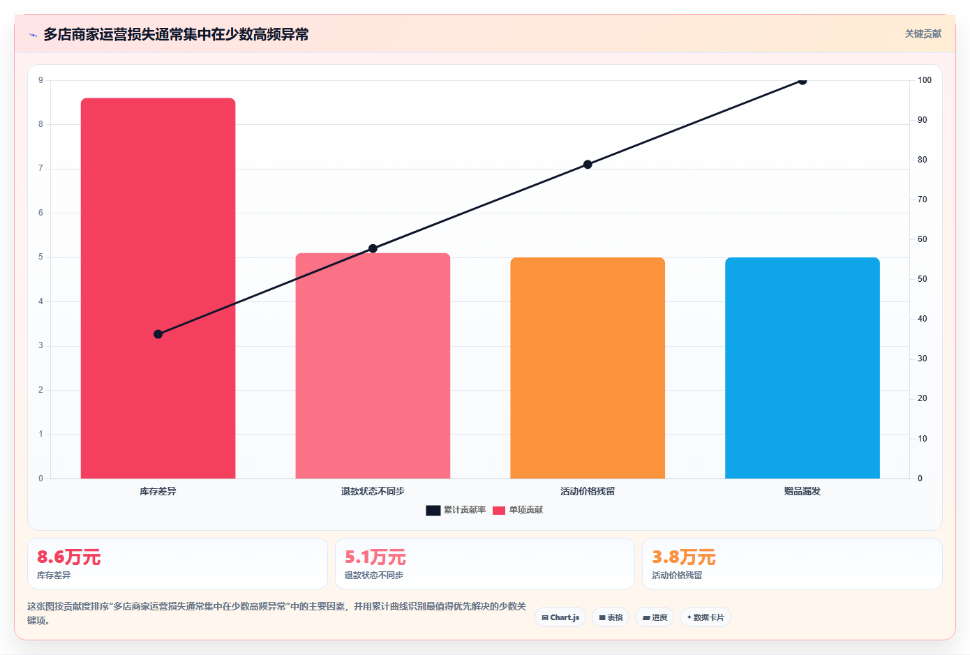 电商运营管理系统:多平台商家年度规划:降本增效怎样持续改善支撑多店增长
