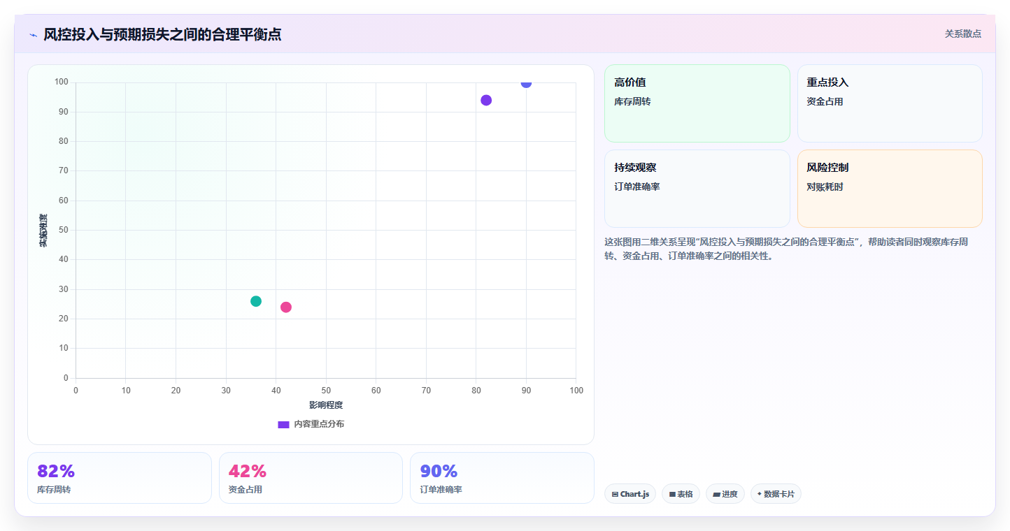 电商进销存物流风控 管控物流发货降低丢件错件率