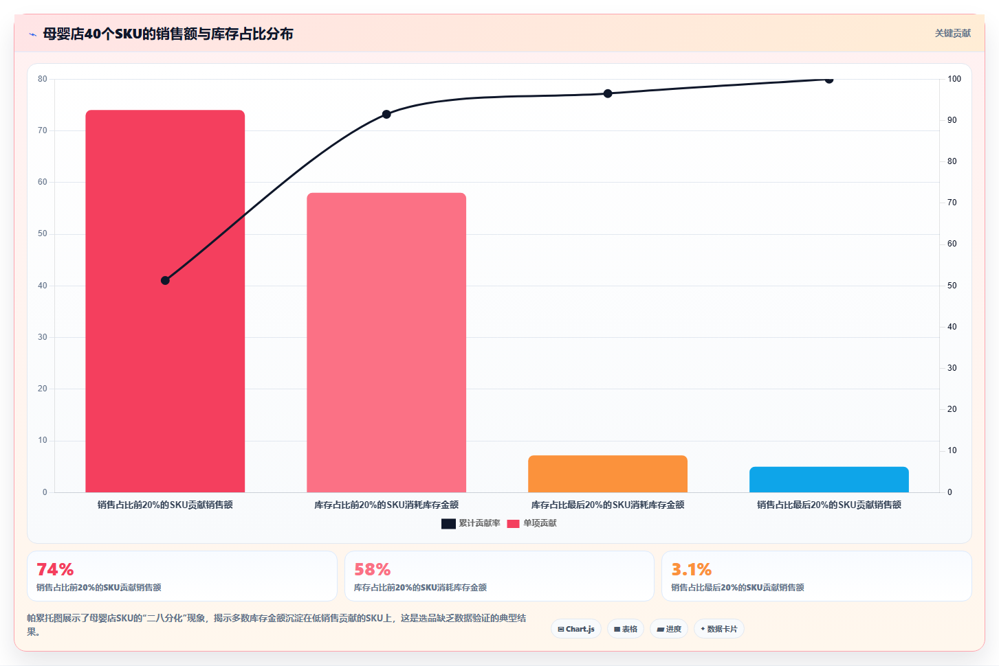 电商进销存收益分析 详细拆解店铺进销存收益构成