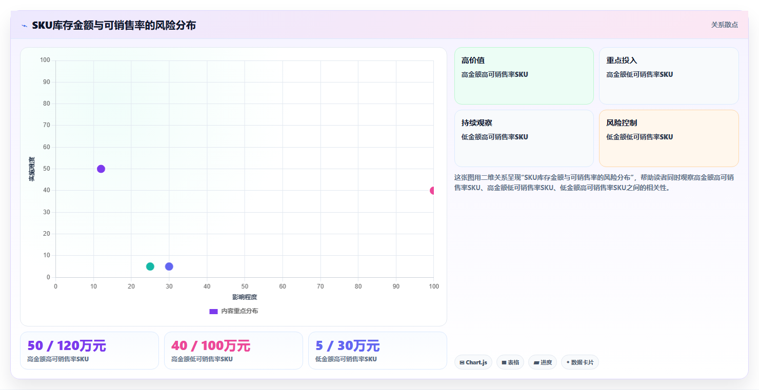 sku库存：财务人员改善方案：告别批次混乱，逐步实现释放周转资金