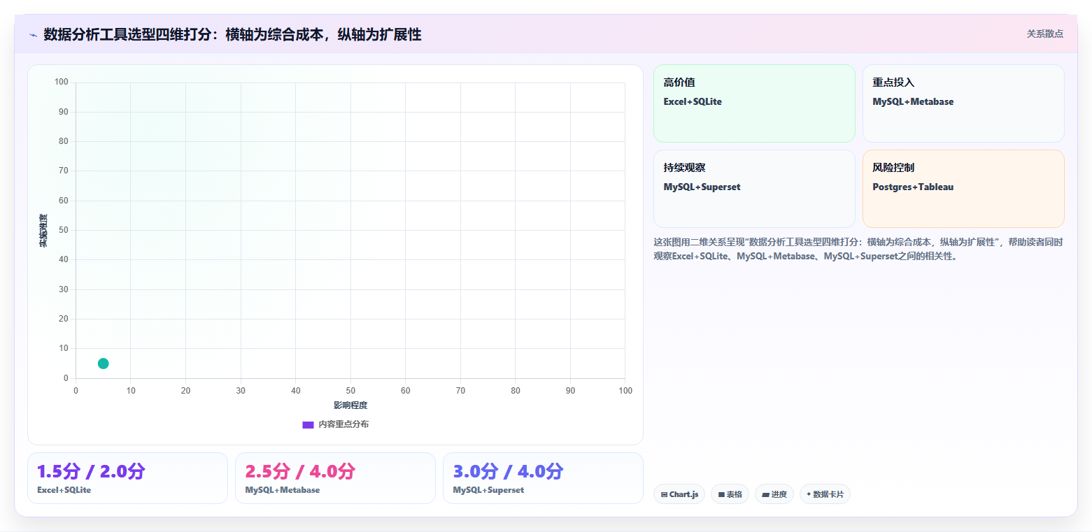 数据分析入门工具链，完整工具栈介绍