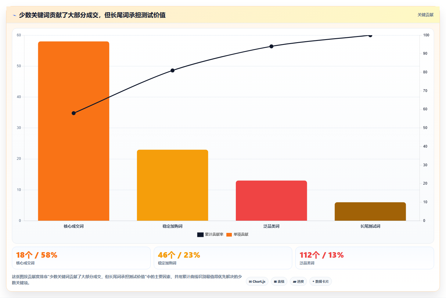 天猫数据:投放人员精细化指南:从经营诊断发现流量下滑根因