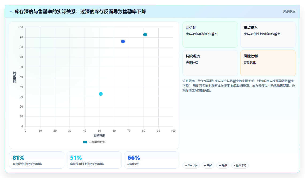 数据库存秒杀管控 高频秒杀活动库存数据精准调配