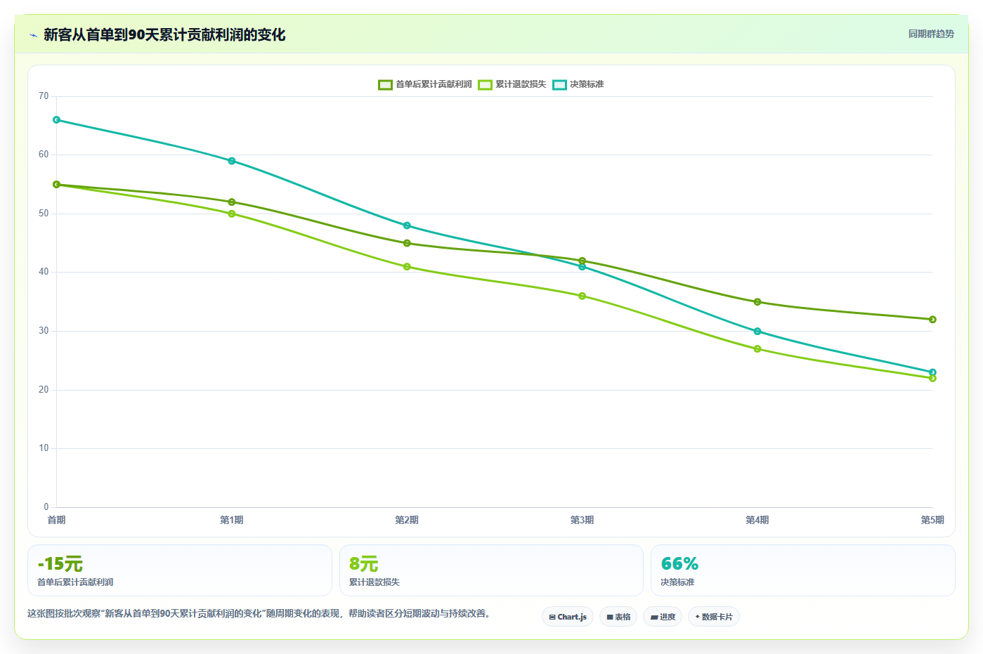 电商roi在线计算器：财务人员自查表：盈亏平衡最容易出现的预算凭感觉