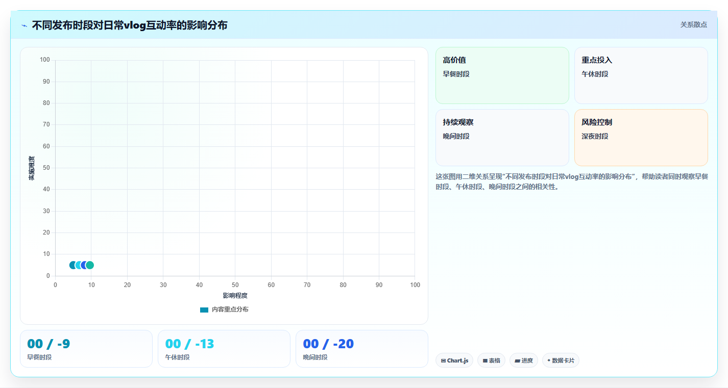 小红书日常vlog数据优化 生活化记录真实接地气