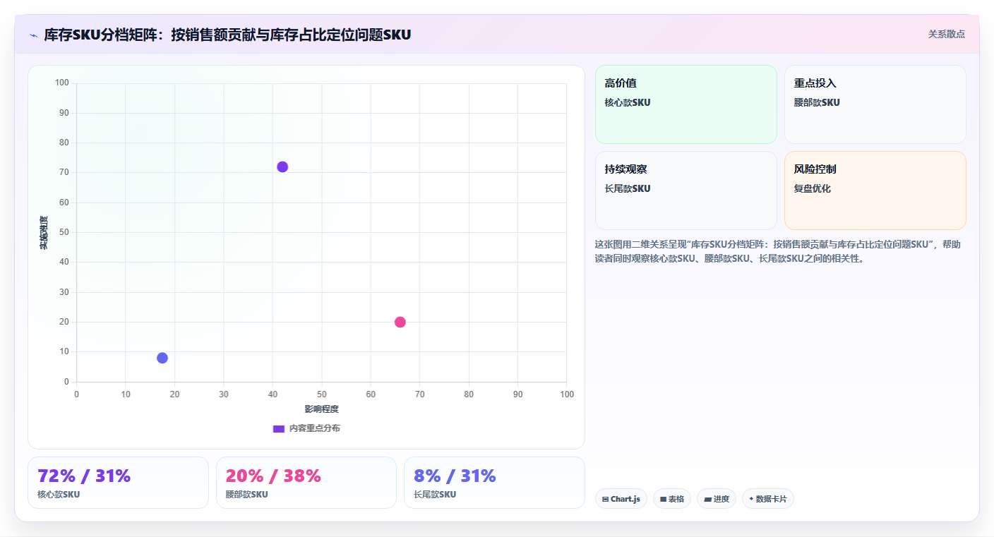 数据库存进口库存 进口商品店铺库存数据运营策略