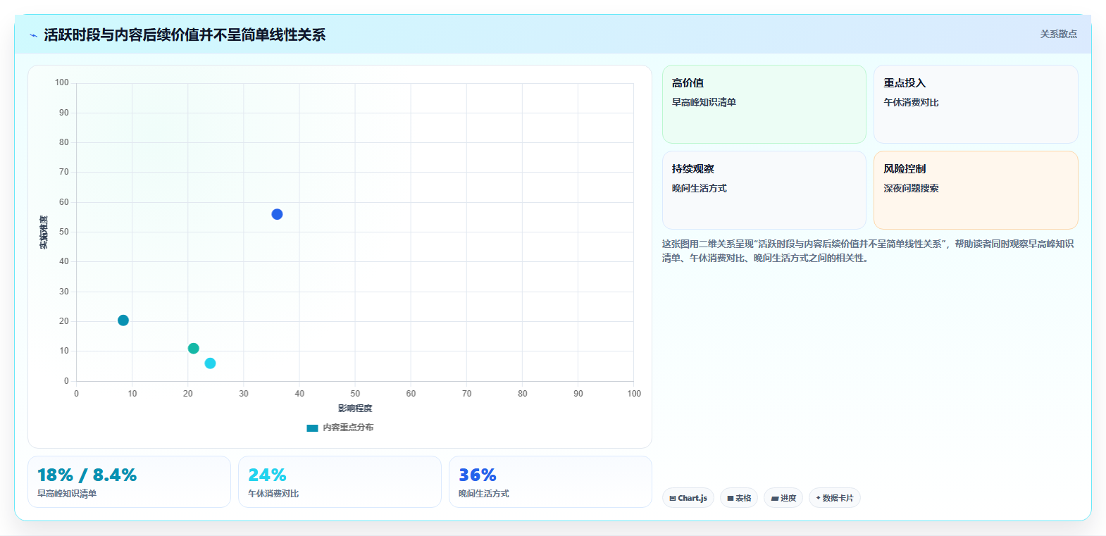 小红书用户活跃数据分析 贴合用户时段精准发布