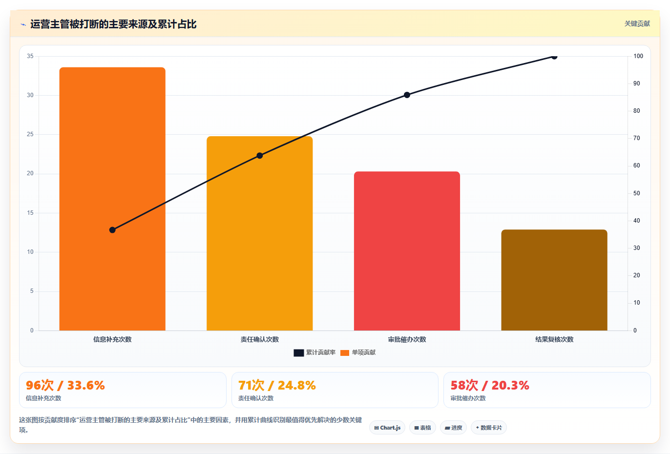 电商运营管理系统：运营主管场景拆解：团队标准化如何做到缩短处理时间