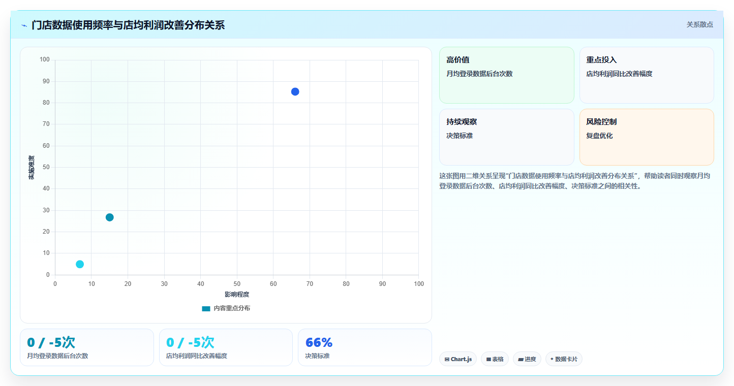 数据分析激励机制设计 让数据贡献得到认可