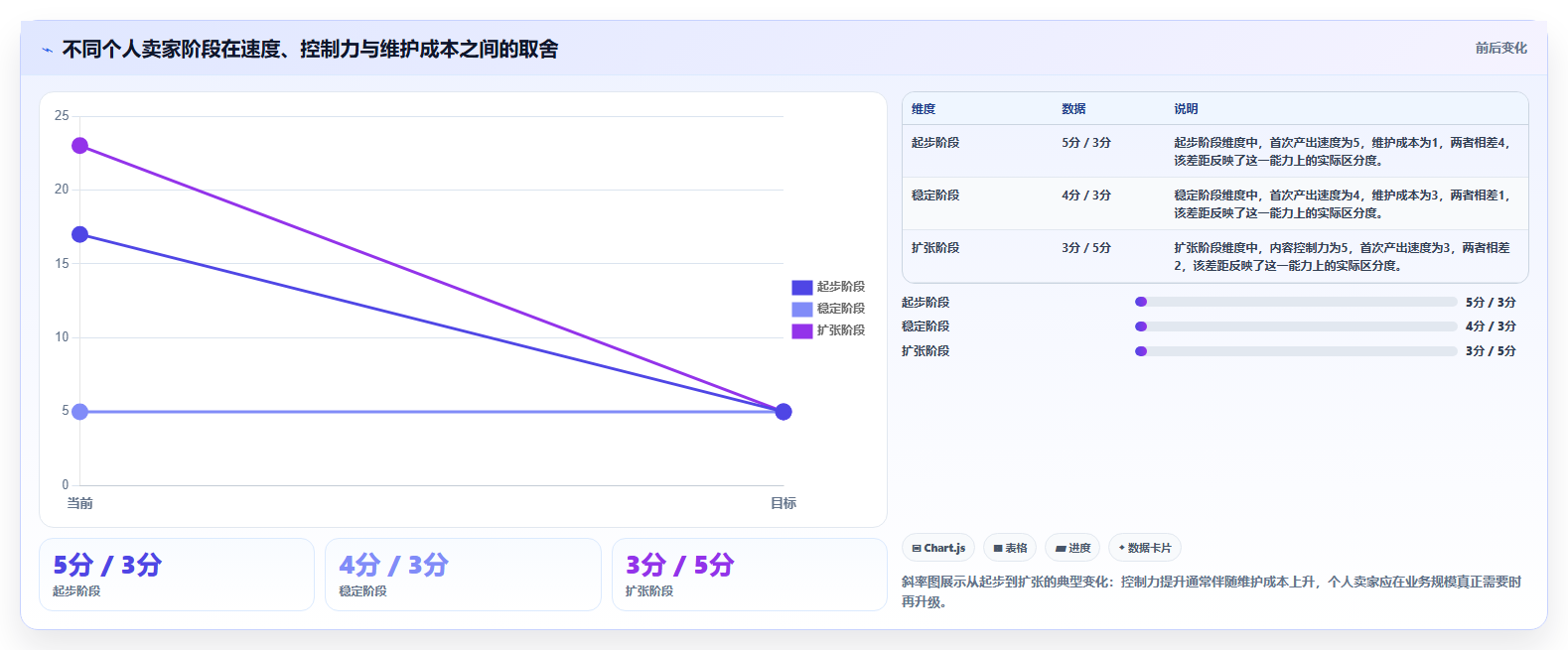 电商工具大全：个人卖家问题诊断：内容工具卡在学习门槛高怎么办