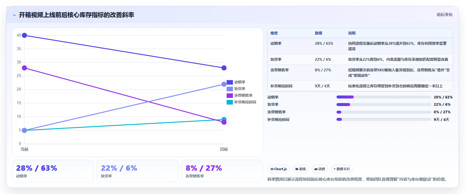 sku库存开箱引流 开箱视频主推SKU库存重点布局
