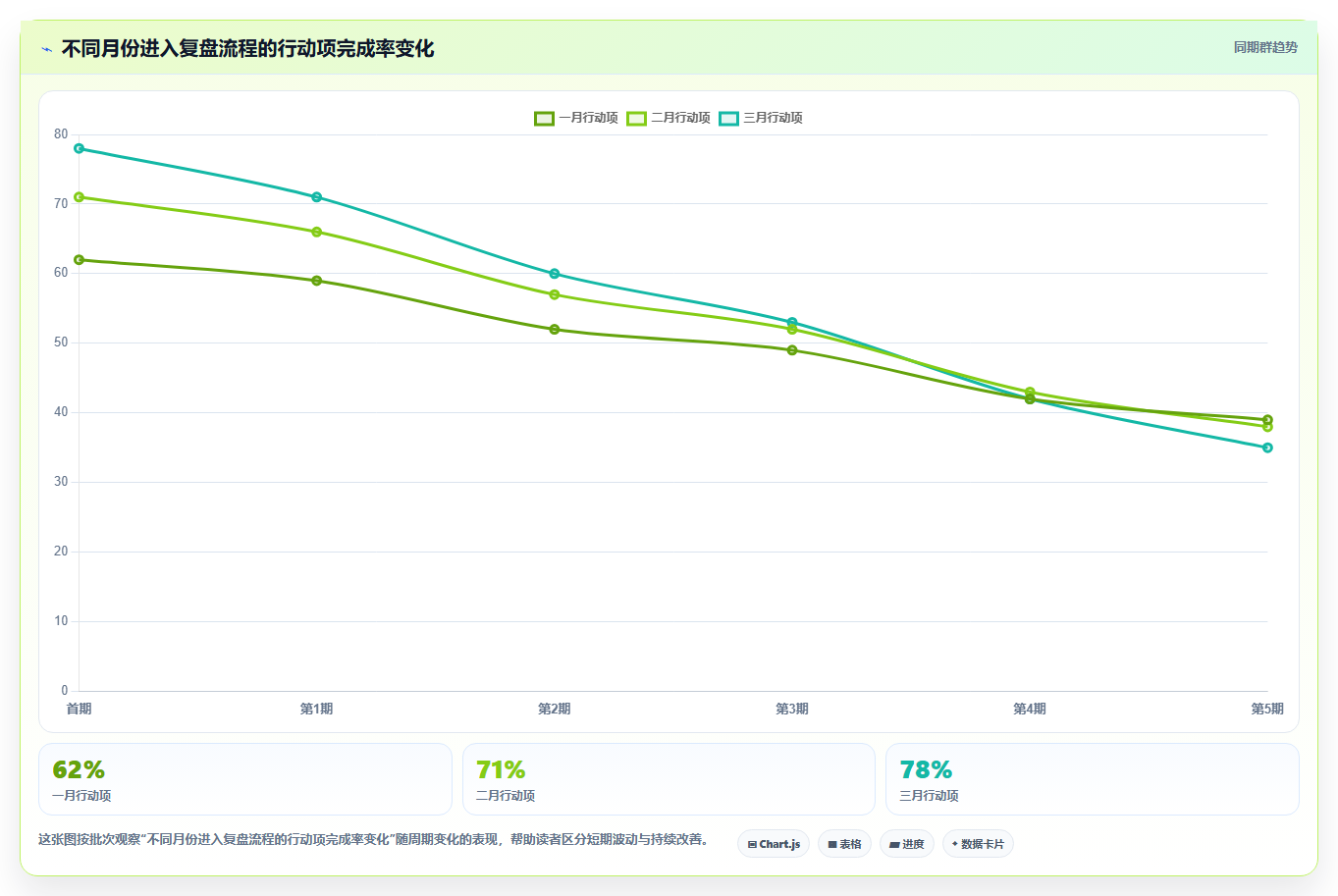经营报表模板：财务人员改善方案：告别数据分散，逐步实现形成复盘闭环