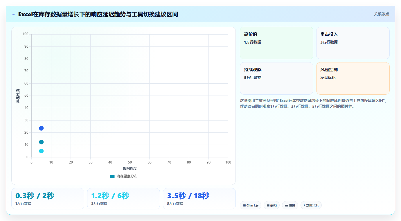 数据库存报表制作 专业库存数据报表制作实操教程