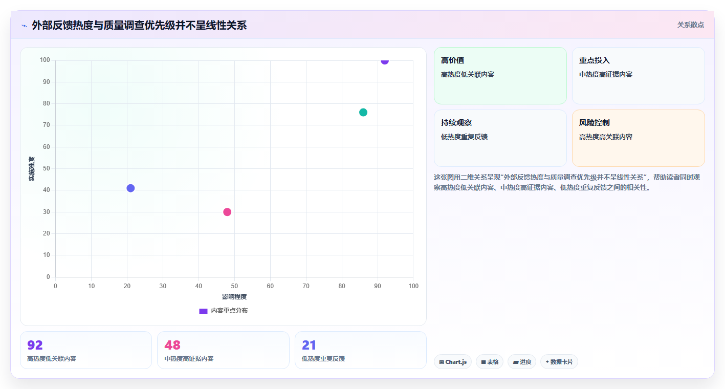 抖音数据分析与数据驱动钢铁：智慧钢铁的质量管控