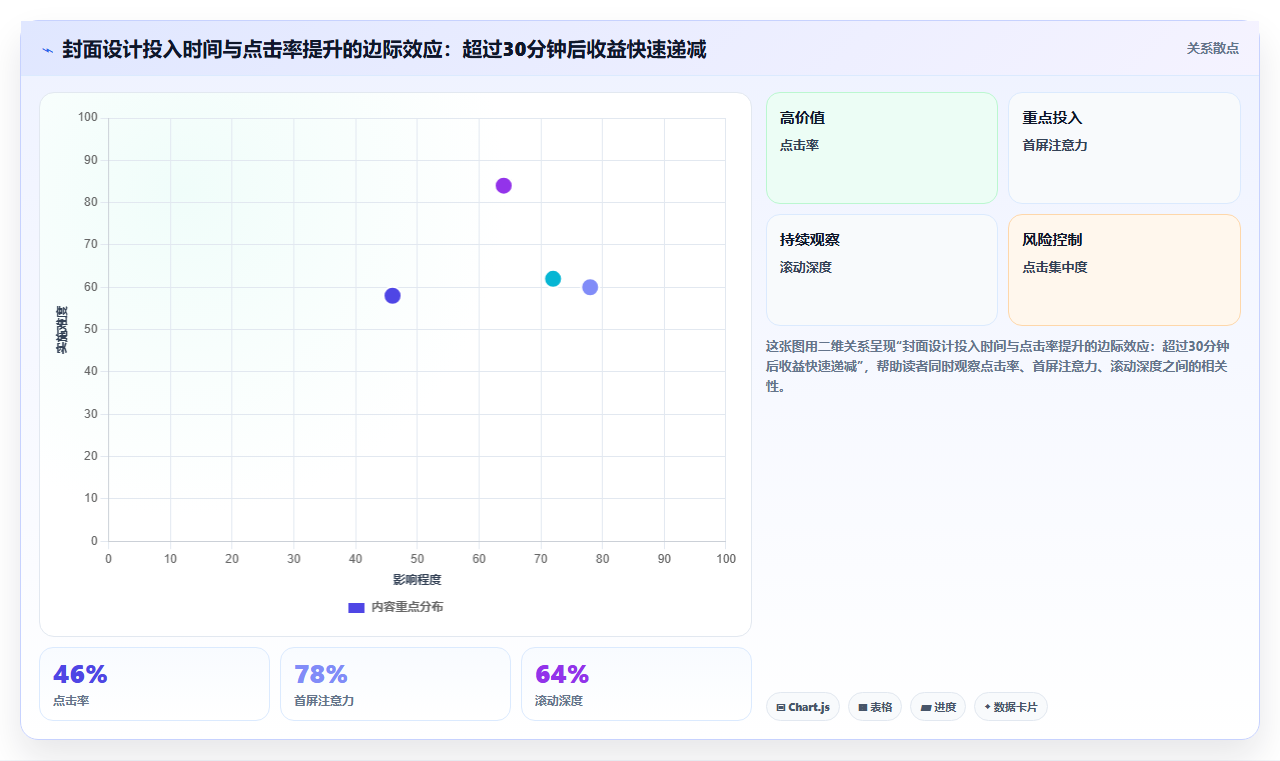 小红书图文笔记初始点击数据 优化封面提升初始流量