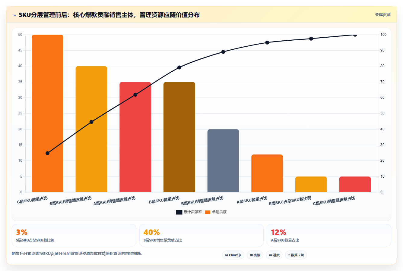 数据库存电商库存 电商店铺库存数据精细化管理