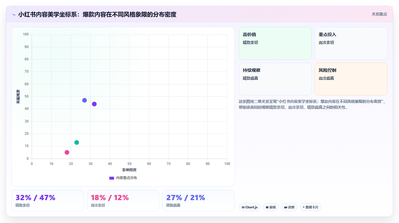 小红书数据分析用户喜好适配 贴合大众审美打造爆款