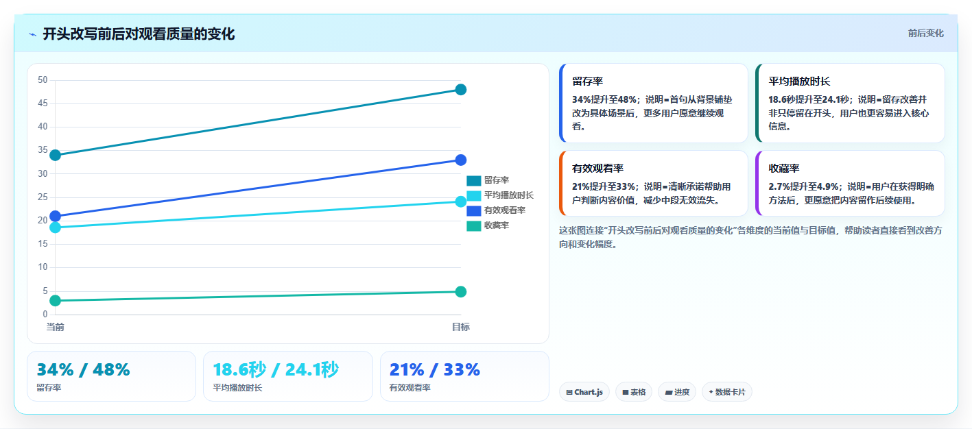 抖音数据分析与漏斗模型:拆解涨粉各环节的发力点