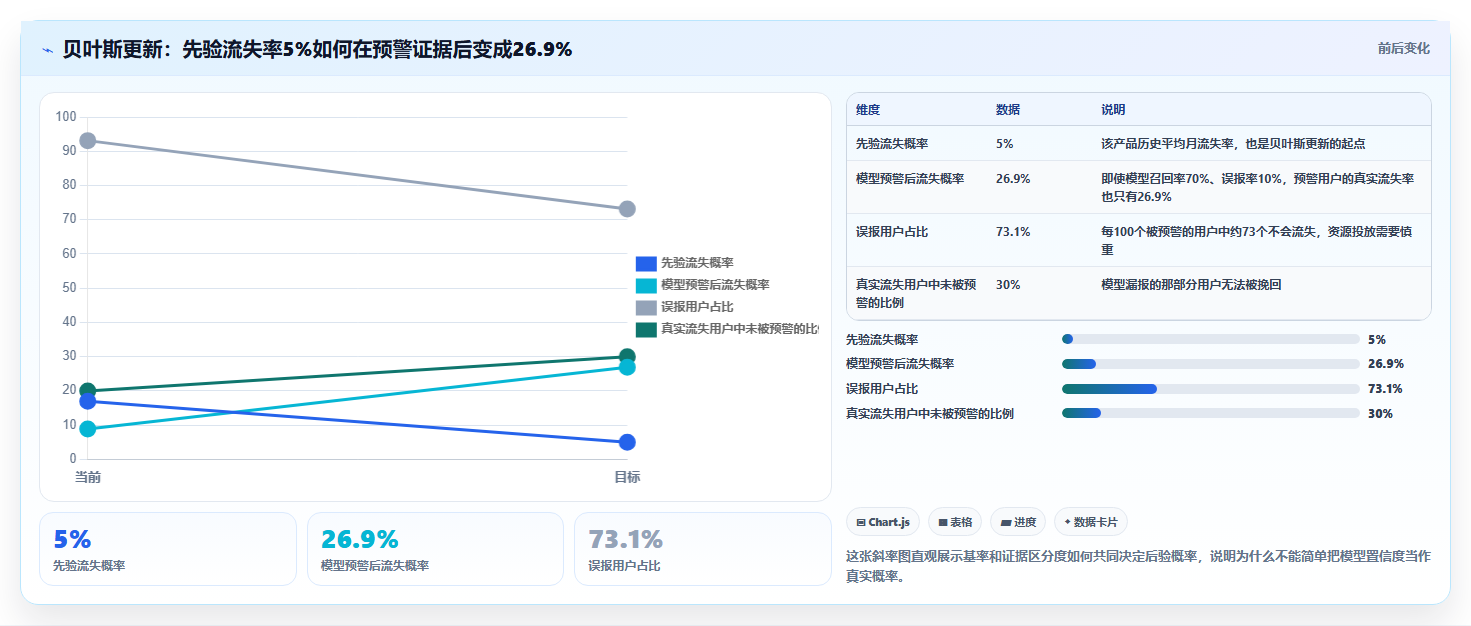 数据分析概率思维，不确定性下的决策